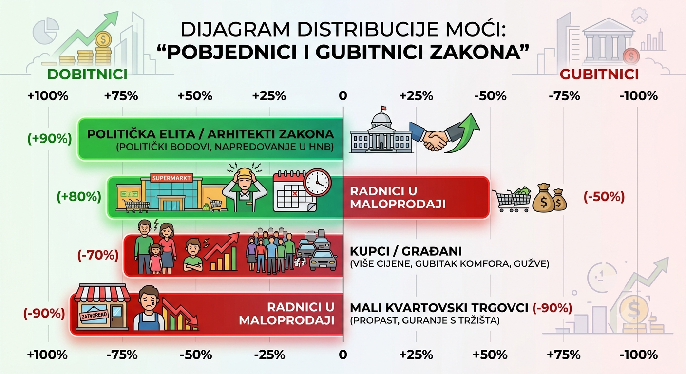 Zabrana rada